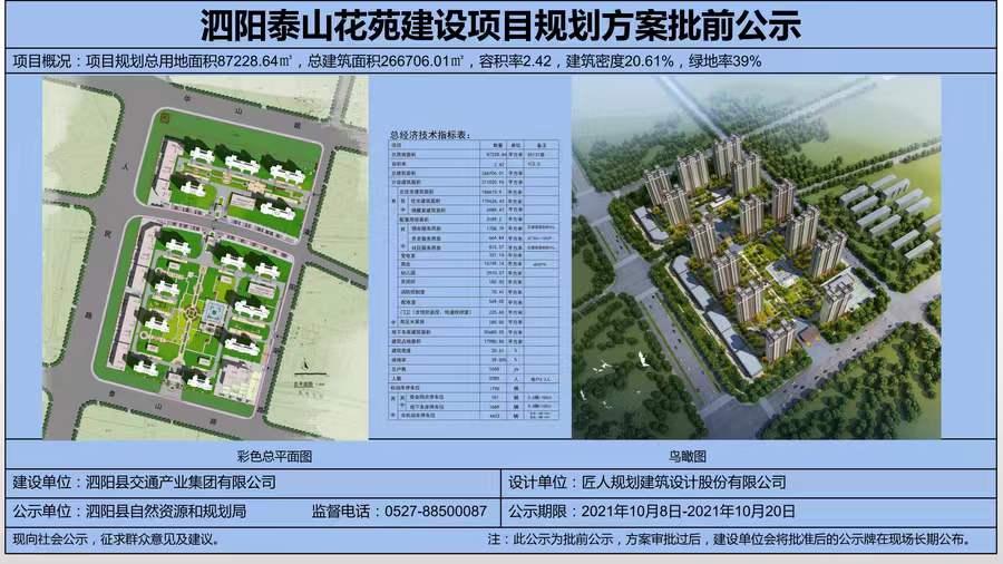 　　泗陽縣泰山花苑項(xiàng)目位于泰山路北側(cè)、人民北路東側(cè)，為泗陽縣重點(diǎn)保障性住房項(xiàng)目之一，由泗陽縣交通產(chǎn)業(yè)集團(tuán)有限公司投資建設(shè)，中鐵十五局集團(tuán)有限公司負(fù)責(zé)總承建，江蘇中源工程管理股份有限公司負(fù)責(zé)監(jiān)理。  　　項(xiàng)目規(guī)劃總用地面積87228.64㎡(約131畝)，總投資約15億元，總建筑面積約26.67萬㎡，共建設(shè)14棟26層住宅樓及整體地下室，其中住宅總建筑面積17.96萬㎡(住宅1650套)，地下車庫建筑面積5.56萬㎡;容積率2.42。配套建設(shè)一所三軌九班制幼兒園和2000㎡的健身活動廣場。  　　致力打造省級安全標(biāo)準(zhǔn)化示范工地，外架全部采用盤扣式鋼板網(wǎng)，創(chuàng)建省安全文明工地，爭創(chuàng)“揚(yáng)子杯”，實(shí)行全過程、無縫隙質(zhì)量安全管控體系，立足標(biāo)準(zhǔn)化，堅持精細(xì)化，努力實(shí)現(xiàn)“蘇北領(lǐng)先、泗陽一流”的精品項(xiàng)目。